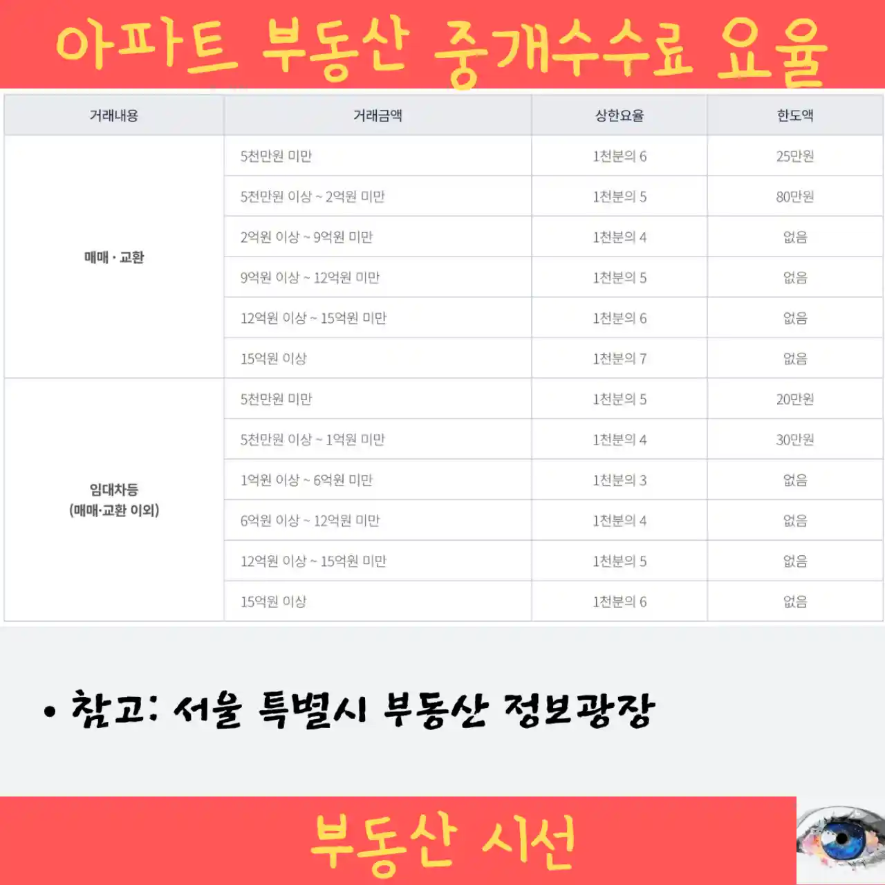 부동산 중개수수료 적정요율 알아야 하는 이유 - 아파트, 오피스텔 계산기 & 복비