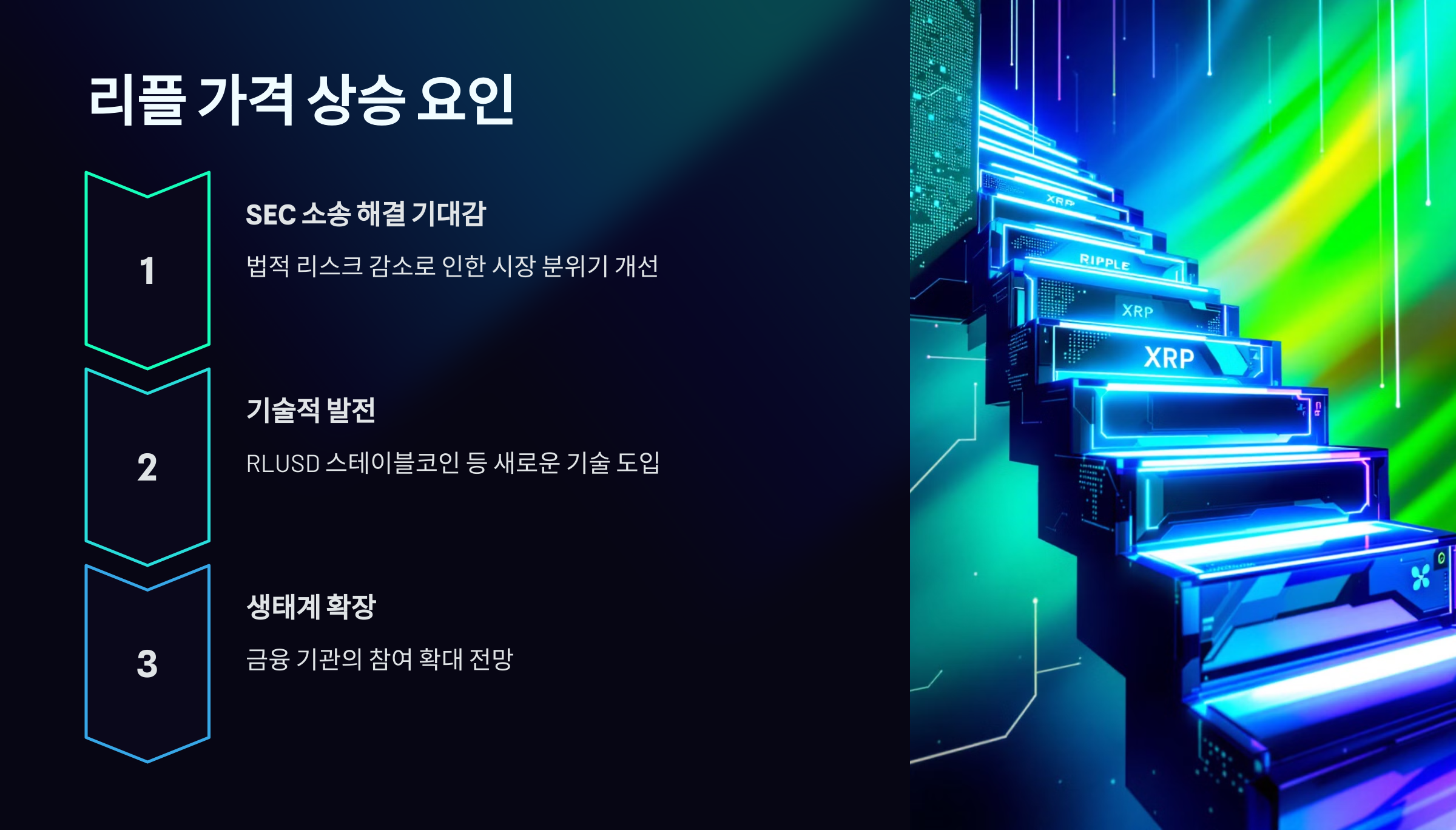 리플 가격 상승 요인