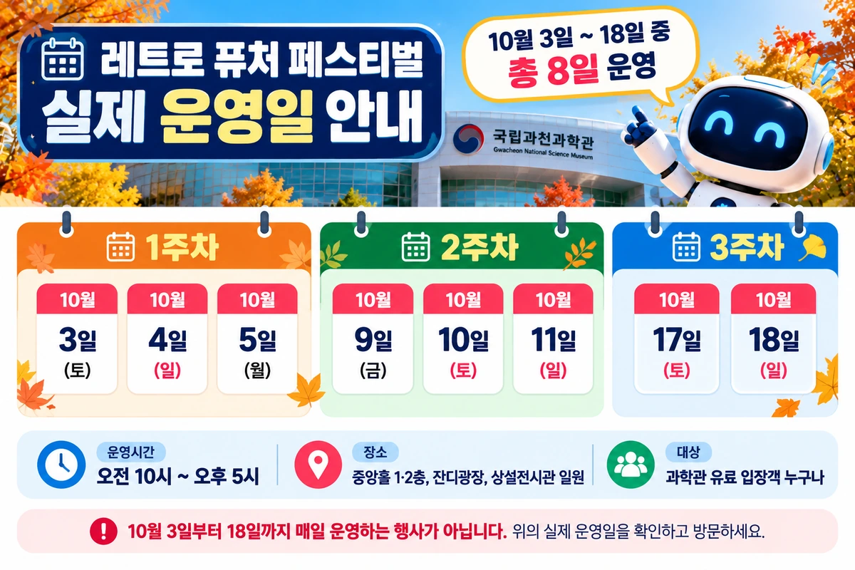 과천과학관 레트로 퓨처 페스티벌 1주차 2주차 3주차 실제 운영일 안내
