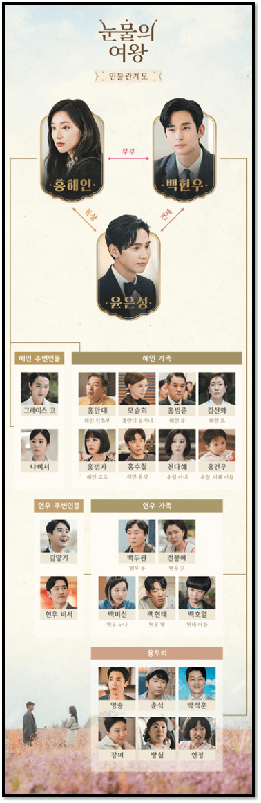 tvN 눈물의 여왕 토일드라마 등장인물 인물관계도 출연진 소개