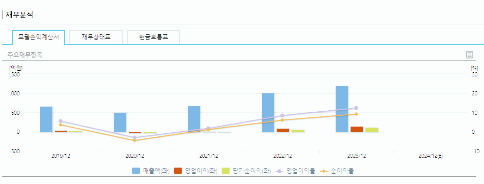 에스와이스틸텍 주가 전망 목표주가 배당금
