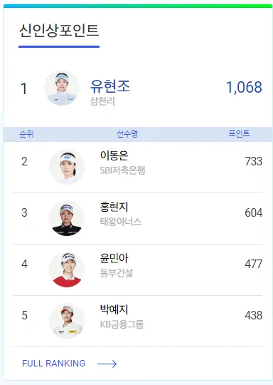 klpga 상금랭킹 순위