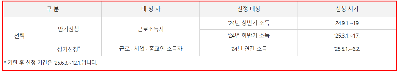 2025 근로장려금 신청기간