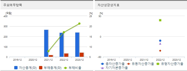 이노스페이스 재무제표