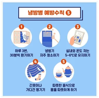 냉방병 예방 실내외 온도차 조절 수면 습관 회복_3
