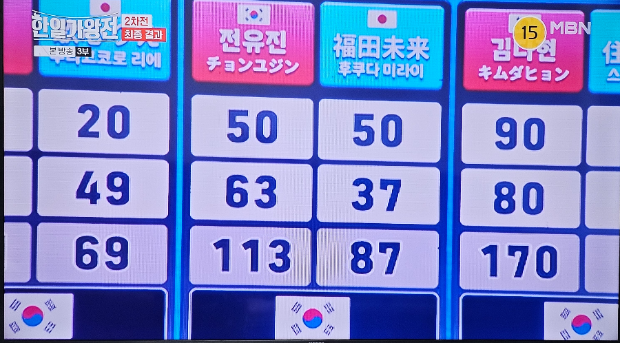 한일 가왕전 2차전 국민 판정단 합산 총점