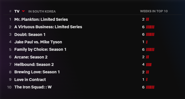 넷플릭스 순위 1