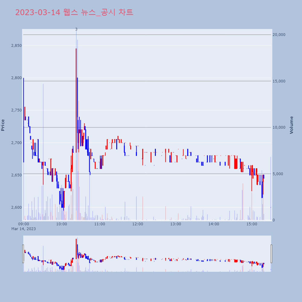 웹스_뉴스공시차트