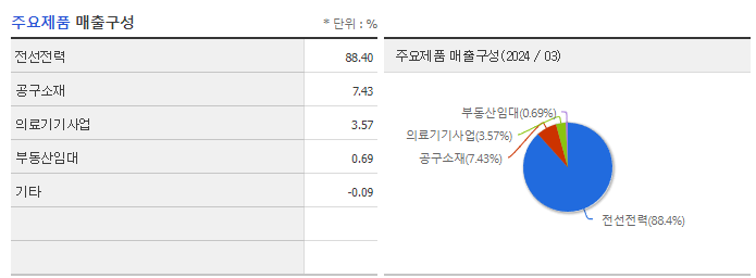 일진홀딩스_주요제품