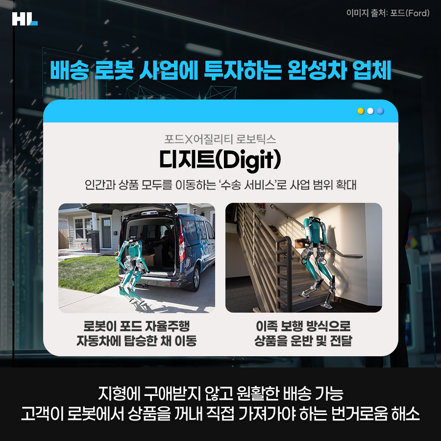 배송 로봇 사업에 투자하는 완성차 업체
포드X어질리티 로보틱스 '디지트(DIGIT)
: 지형에 구애받지 않고 원활한 배송 가능 고객이 로봇에서 상품을 꺼내 직접 가져가야 하는 번거로움 해소