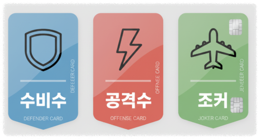 '카드 고수'들의 필승 조합: 3단계 포트폴리오