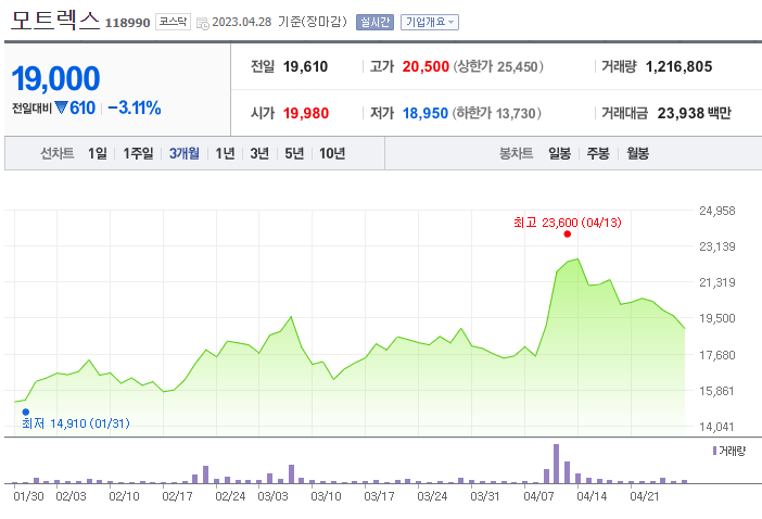 자율주행로봇 관련주