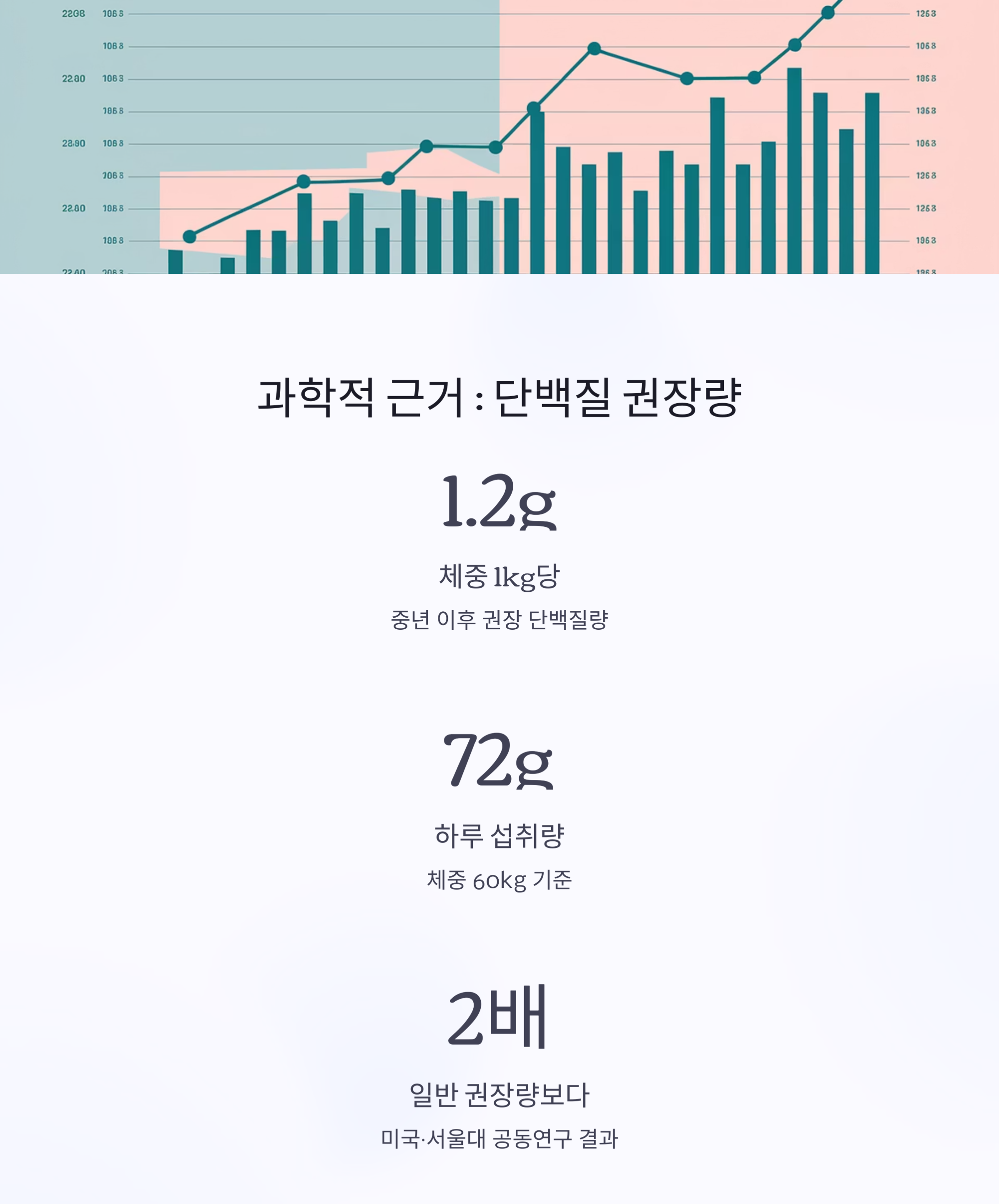 중년다이어트