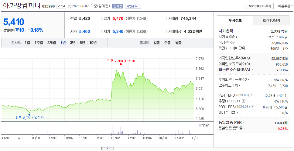 아가방컴퍼니_주가