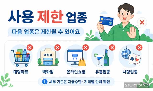 고유가 피해지원금 사용처
