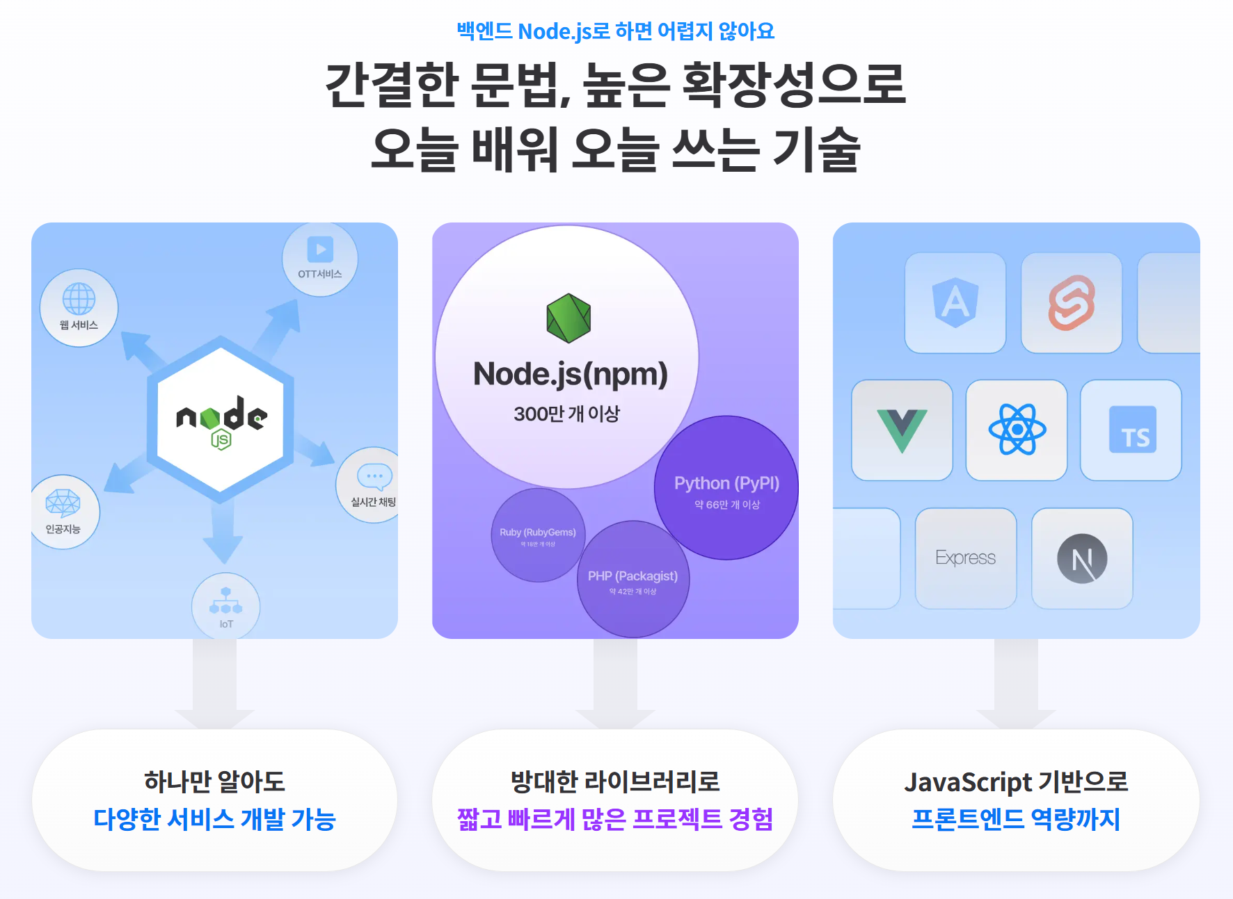 [코드잇] Node.js 확장성 설명