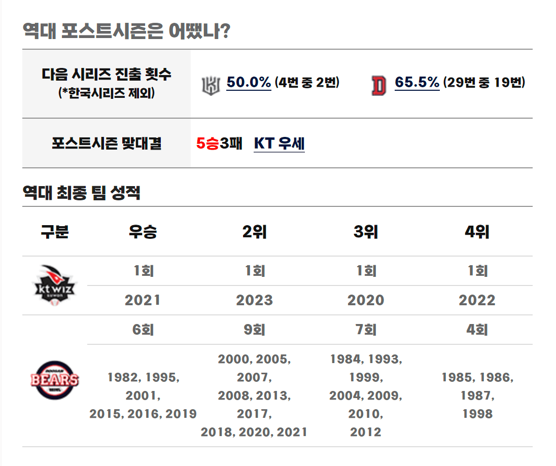2024 KBO 포스트시즌 경기