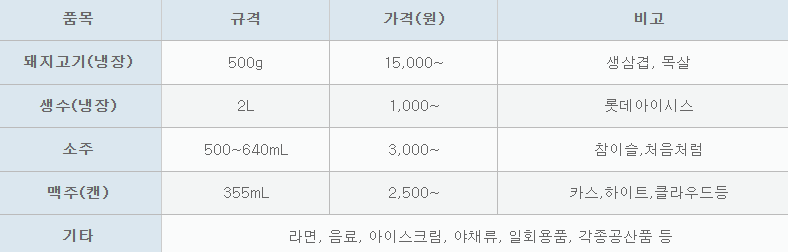 매점 가격