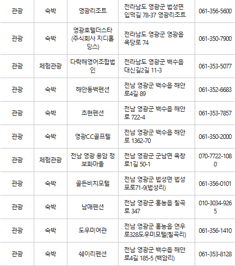영광 문화누리카드 사용처