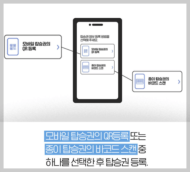 스마트패스 등록