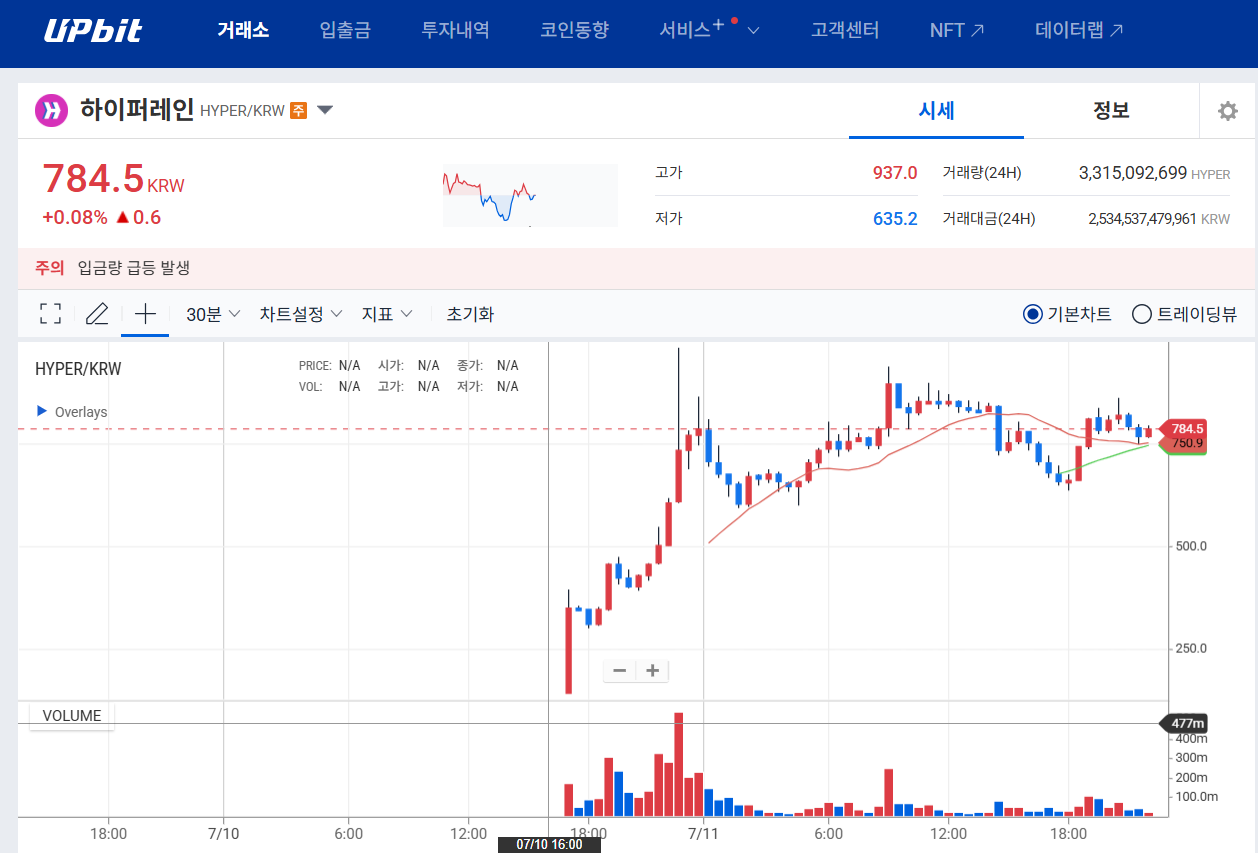 하이퍼레인코인 실시간 조회 (업비트)