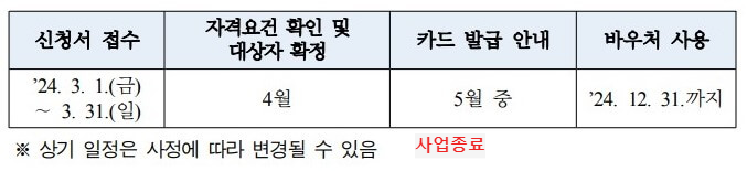 사업일정