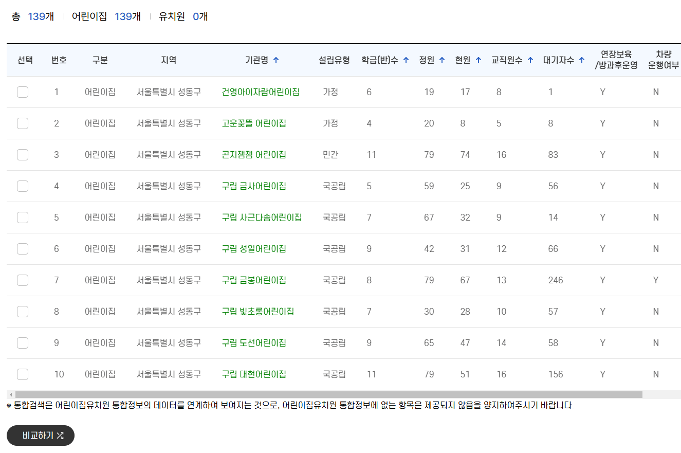 유보통합포털 입소 입학 신청하는 방법 및 절차 안내
