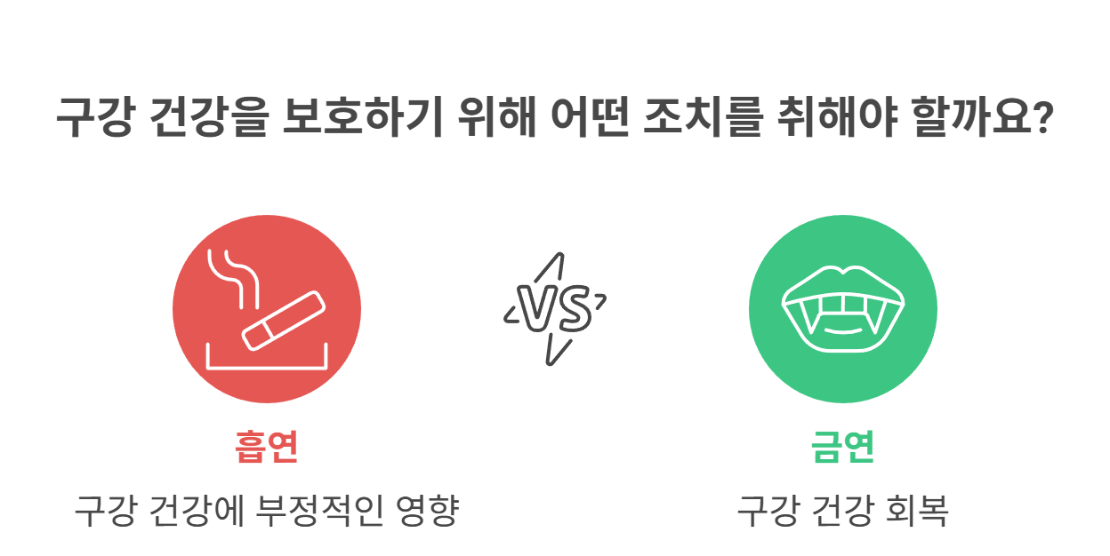 흡연과 구강 건강, 어떤 영향이 있을까?