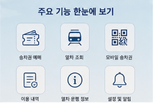 철도 이용 편의를 높이기 