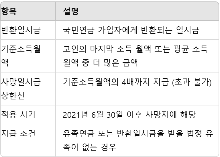 지급 금액 계산 요약표