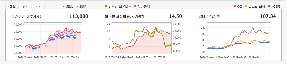페로브스카이트-관련주