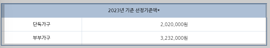 기초연금 선정기준
