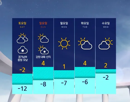 주간 예보 환절기 일교차 복장 레이어드 코디 팁_4