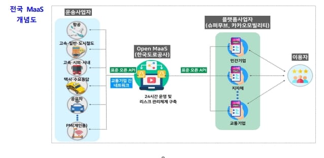 올해 12월부터 철도, 버스, 택시, 항공 등 교통수단 통합앱 출시...한번에 검색하고 예약