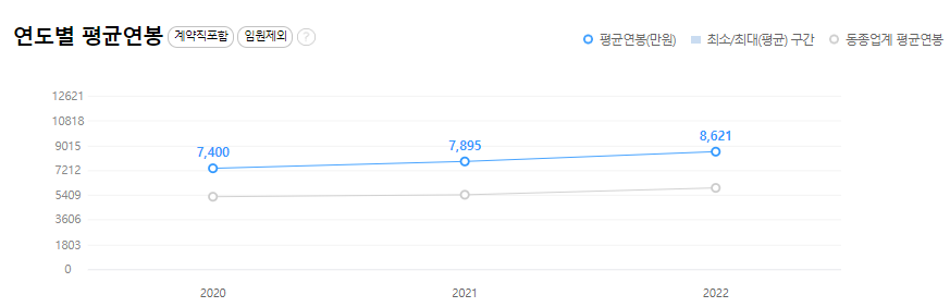엘에스일렉트릭-연봉-합격자 스펙-LS ELECTRIC-신입초봉-외국어능력