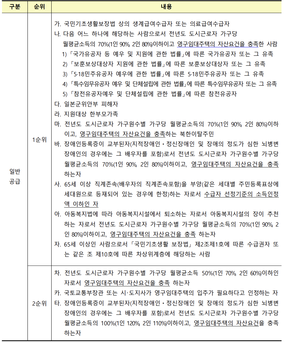 일반공급