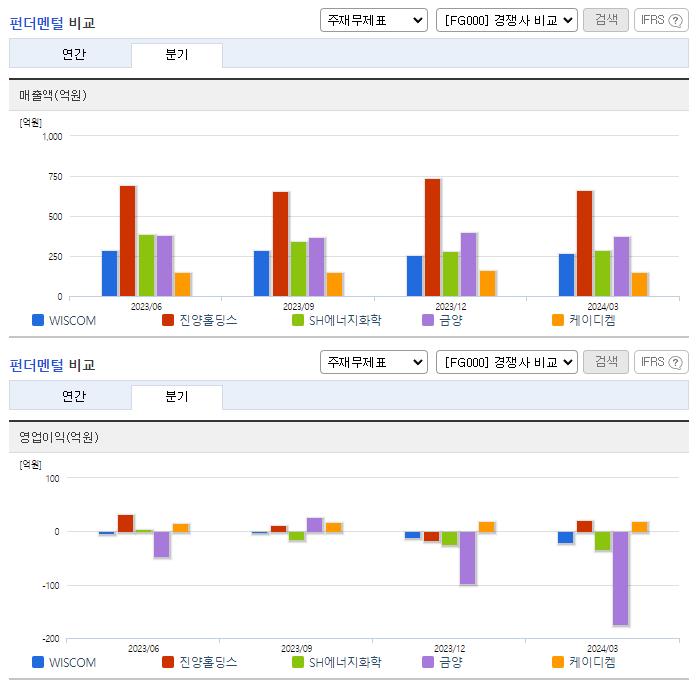 WISCOM_업종분석