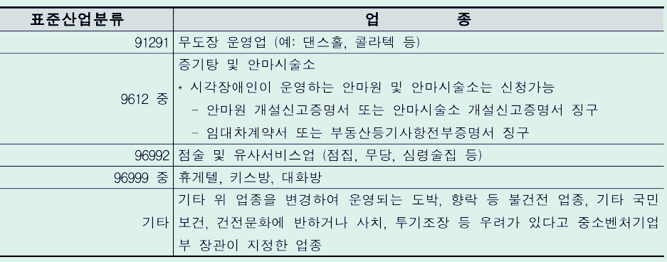 소상공인 전기요금 지원 제외 업종