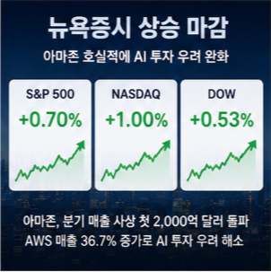 미국증시 실시간 바로가기