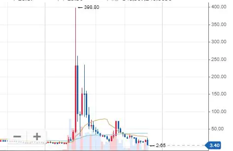 바나나톡 코인 차트 스캠