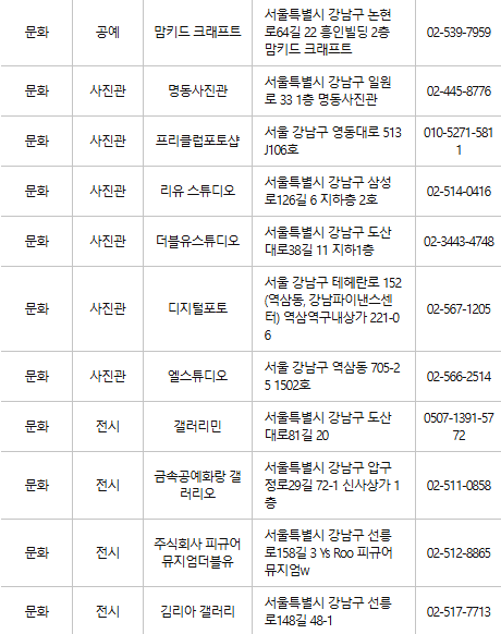 강남구 문화누리카드 사용처