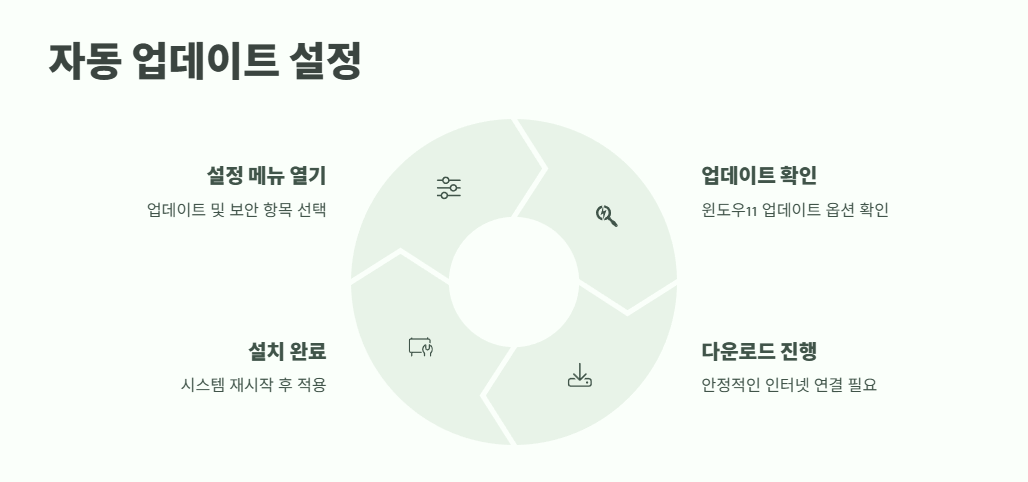 윈도우11 무료 업데이트 필수 정보 5