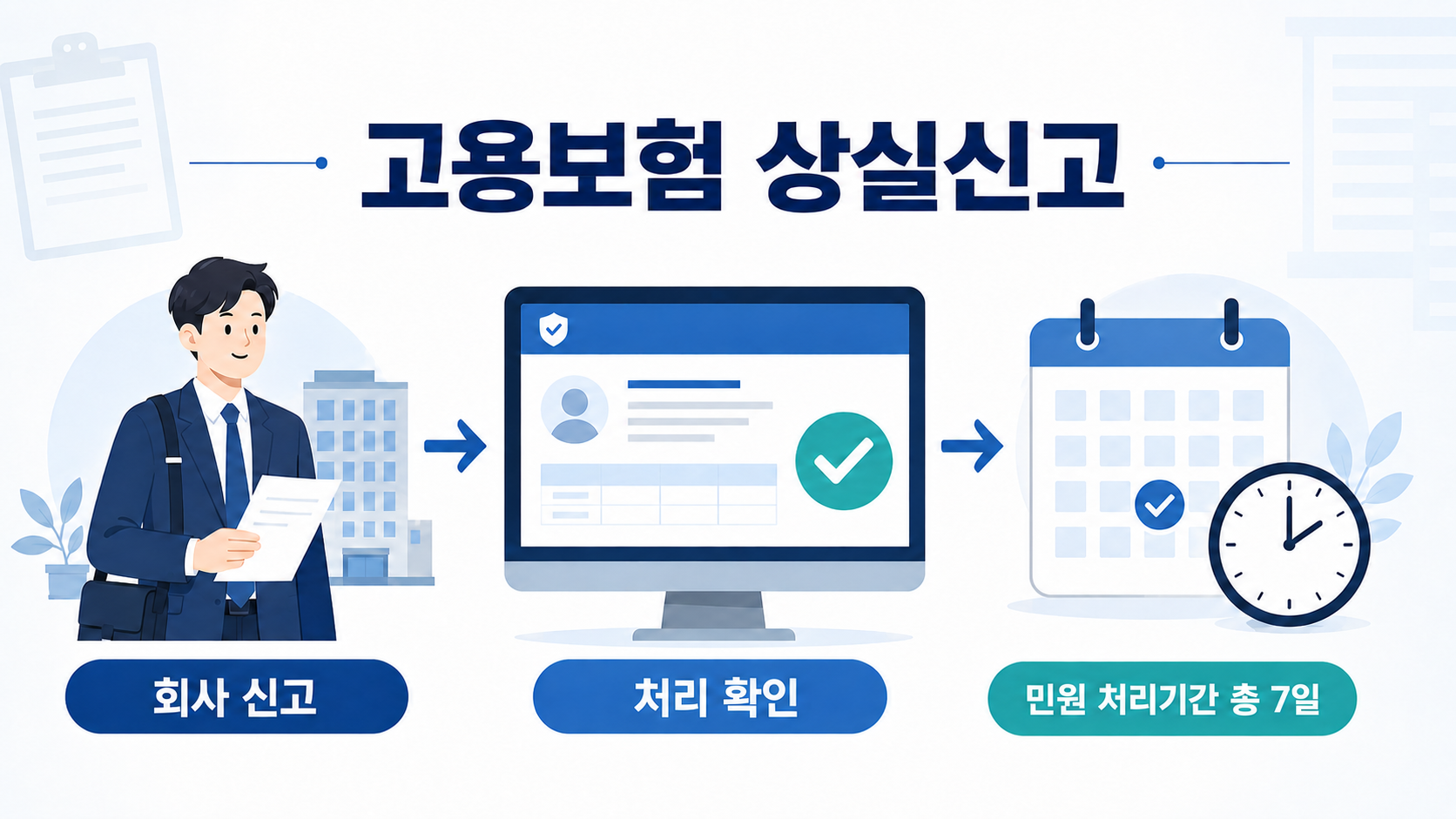 고용보험 상실신고 확인 절차와 처리기간 총 7일 안내