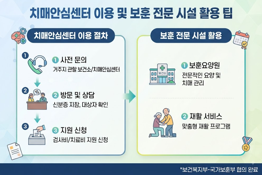 치매 치료 지원 혜택