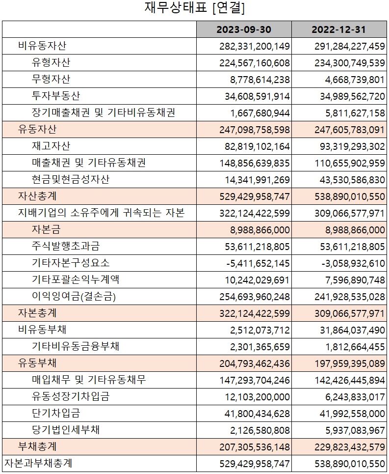 엠씨넥스 - 재무상태표
