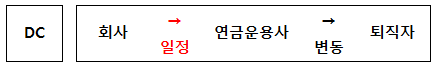 DC형 연금