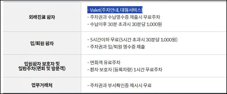 주차비용안내