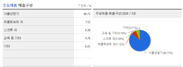 우진플라임_주요제품