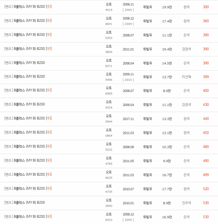 2005~2018년식 벤츠 B클래스 중고차 시세