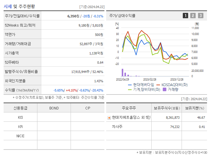현대에버다임_기업개요
